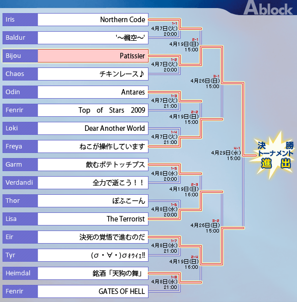 予選トーナメントAブロック