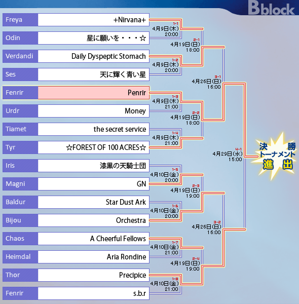 予選トーナメントBブロック