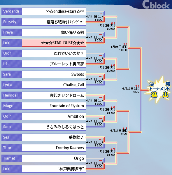予選トーナメントCブロック