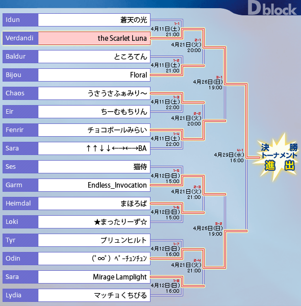 予選トーナメントDブロック