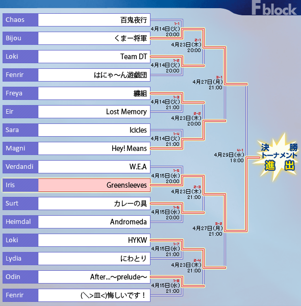 予選トーナメントFブロック