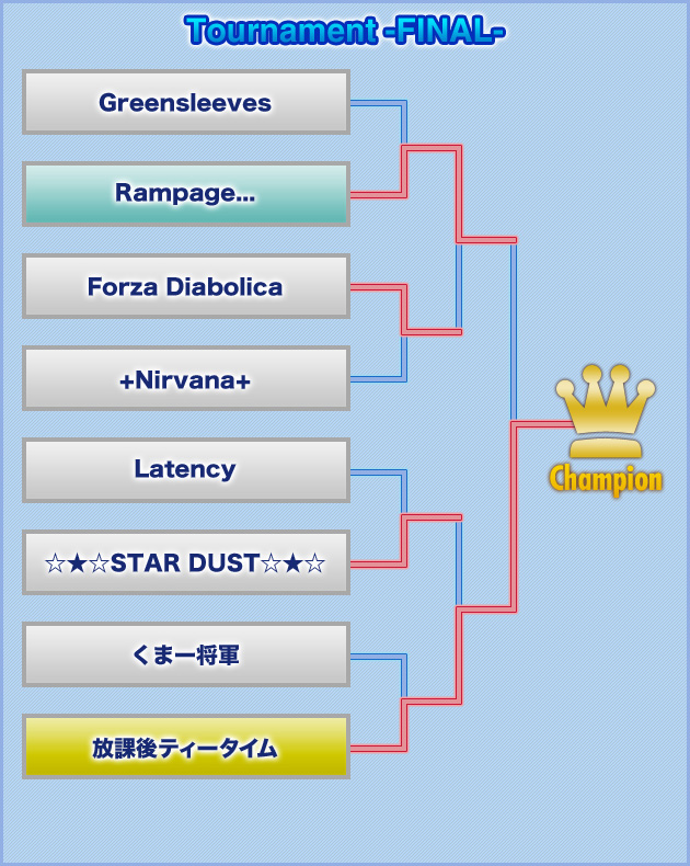 決勝トーナメント表