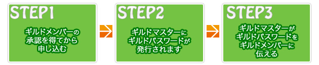 ギルドマスターエントリー方法