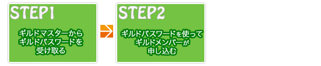 ギルドマスターエントリー方法
