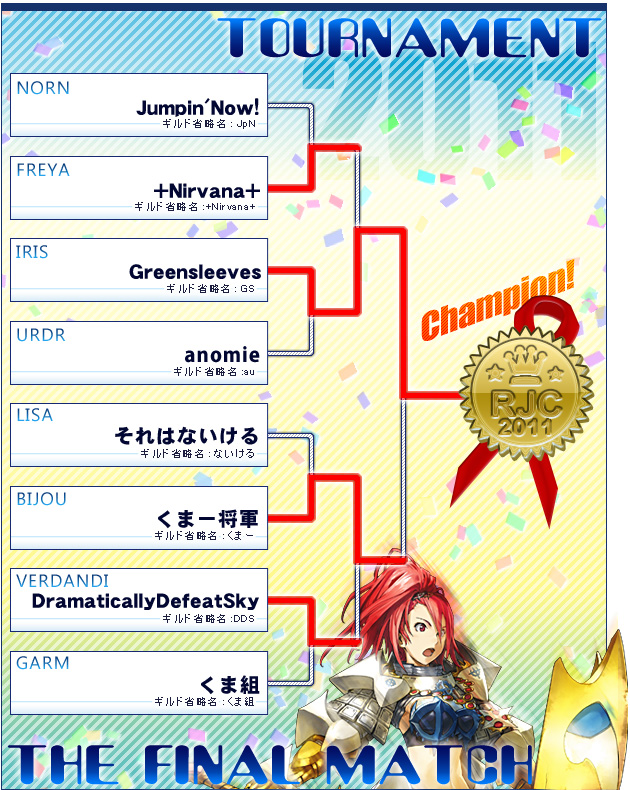 決勝トーナメント