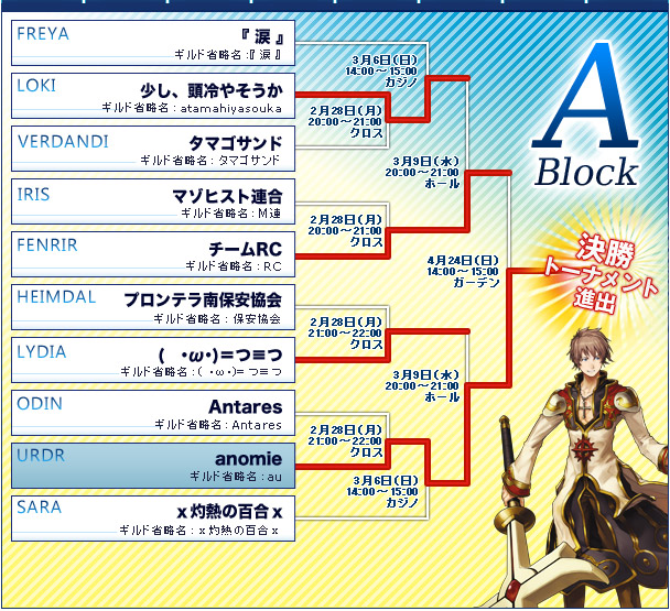 予選トーナメントAブロック