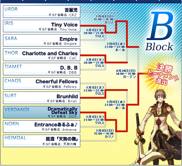 予選トーナメントBブロック