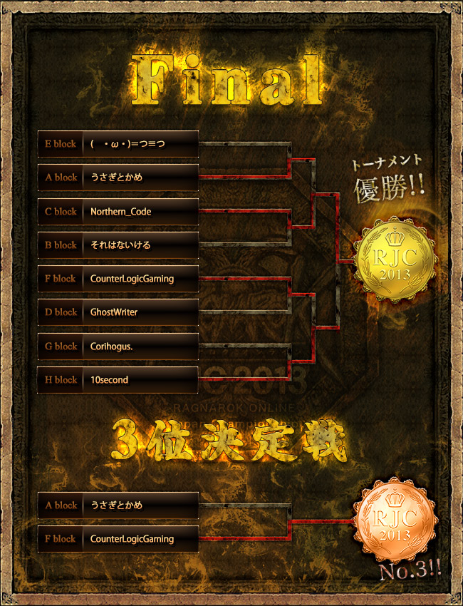tournament_final