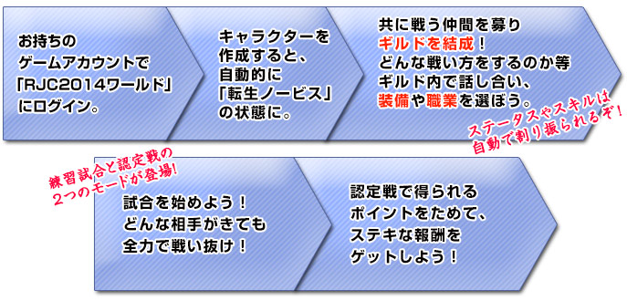遊び方