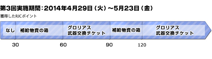 第3回実施期間:2014年4月29日(火)~5月23日(金)