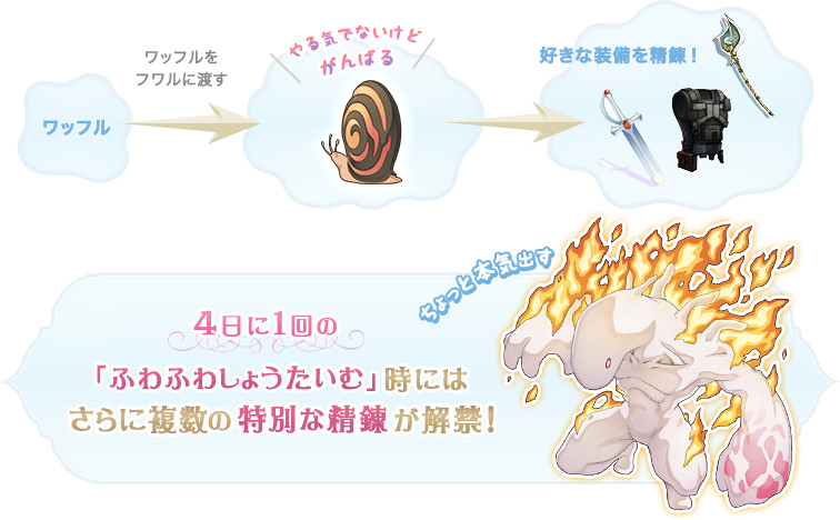 4日に1回の「ふわふわしょうたいむ」時にはさらに複数の特別な精錬が解禁！