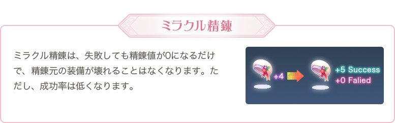 ミラクル精錬