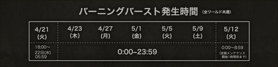 hormone_case01_schedule