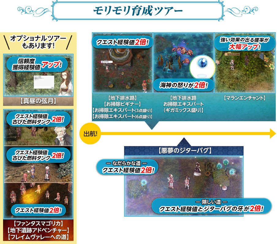 モリモリ育成ツアー　【真昼の弦月】オプショナルツアーもあります！信頼度獲得経験値アップ！　【ファンタスマゴリカ】【地下遺跡アドベンチャー】【フレイムヴァレーへの道】クエスト経験値2倍！古びた燃料タンク2倍！クエスト経験値2倍！　【地下排水路】【お掃除ビギナー】【お掃除エキスパート（3点盛り）】【お掃除エキスパート（6点盛り）】クエスト経験値2倍！　【地下排水路お掃除エキスパート（ギガミックス盛り）】海神の怒りが2倍！　【マランエンチャント】強い効果の出る確率が大幅アップ！　【悪夢のジターバグ】ー なだらかな道 ークエスト経験値2倍！　ー 険しい道 ークエスト経験値とジターバグの牙が2倍！