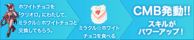 ホワイトチョコを「クリオロ」にわたして、ミラクル☆ホワイトチョコと交換