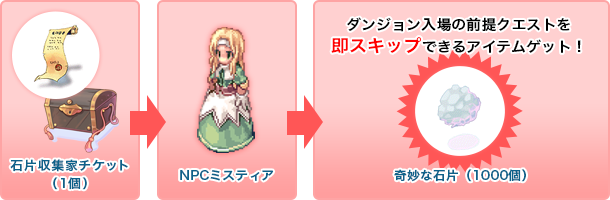 omake