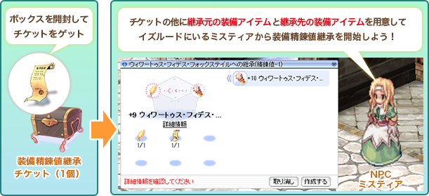 omake