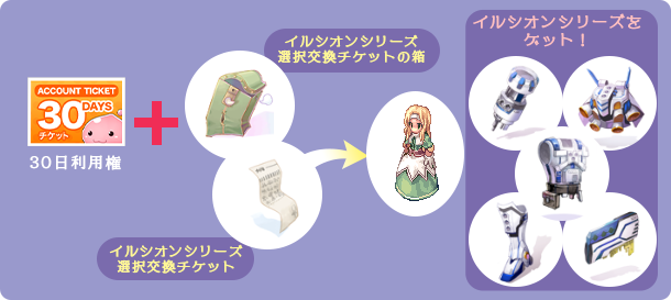 イルシオンシリーズをゲット！