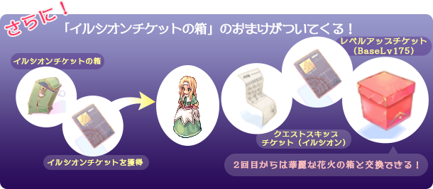 さらに！