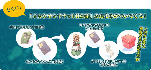 さらに!