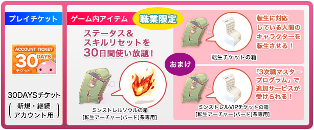 プレイチケット