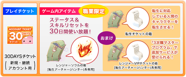 プレイチケット