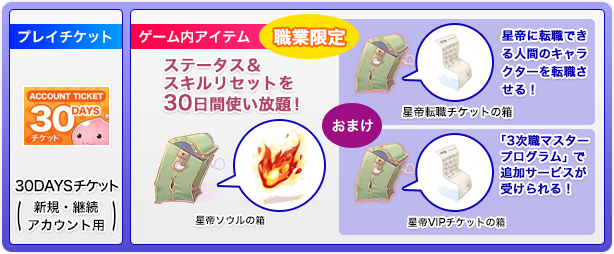 プレイチケット