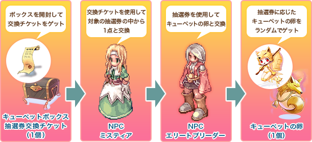 omake