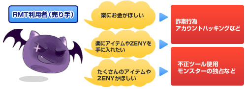 RMTイメージ